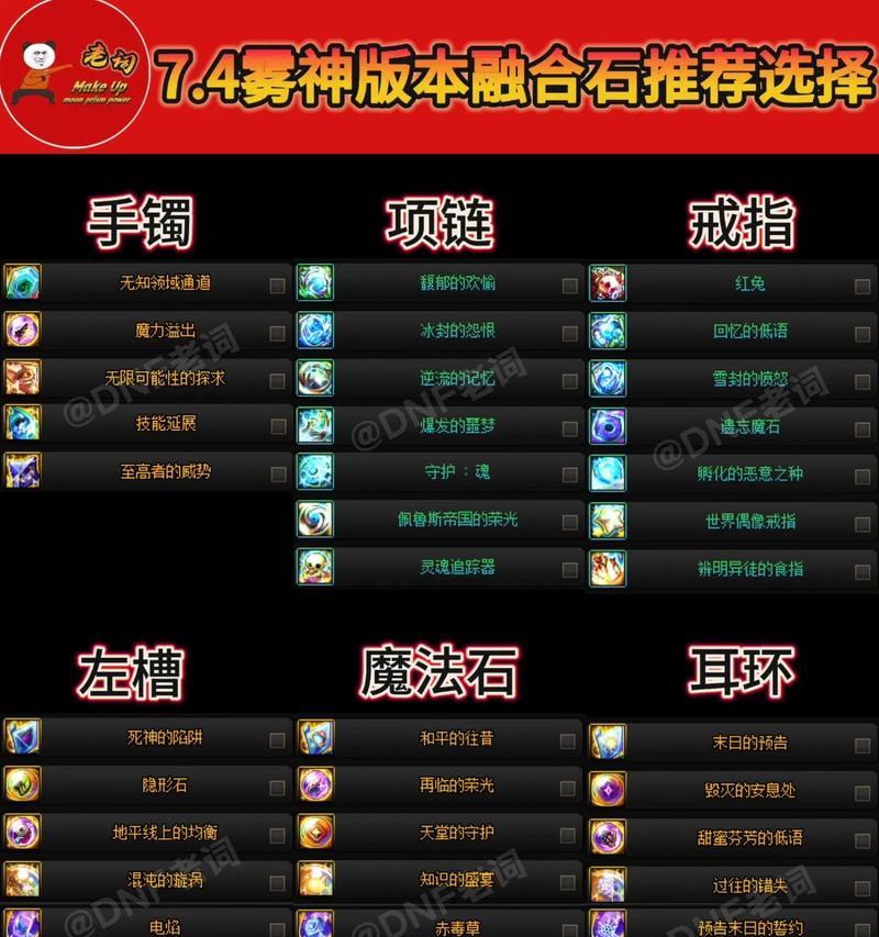 DNF中虚空碎片的合成方法是什么？  第2张