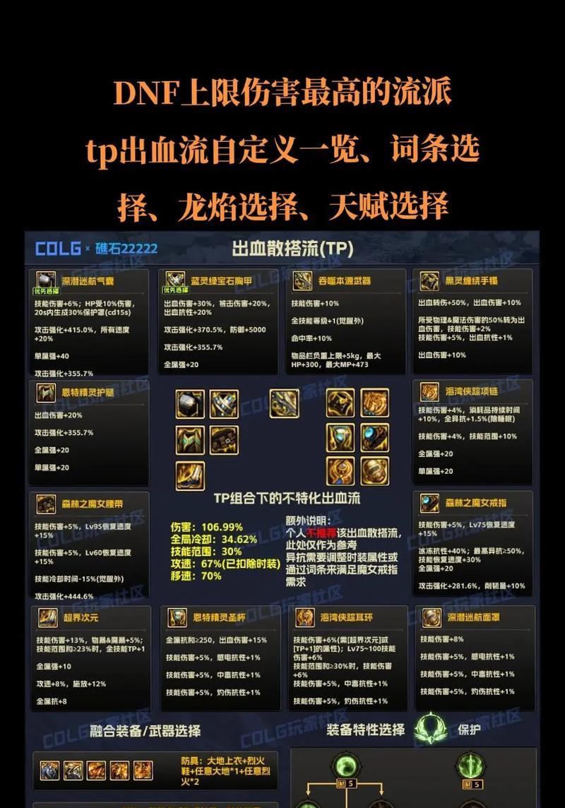 DNF中流派装备如何开启？开启装备的条件是什么？  第2张