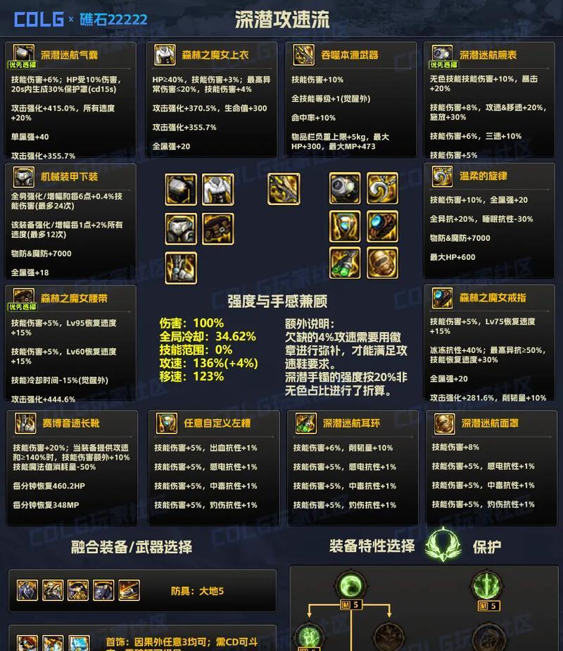 DNF中流派装备如何开启？开启装备的条件是什么？  第1张