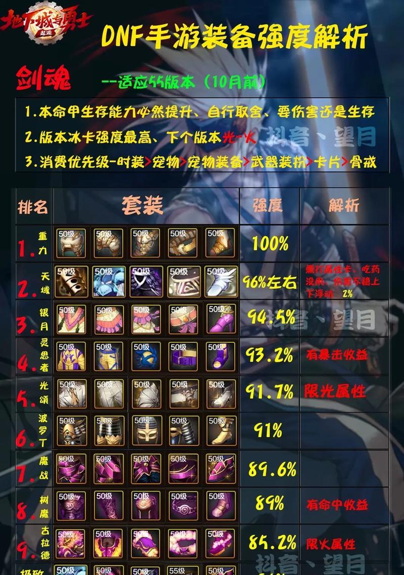 剑魂带上元装备效果如何？带上元后的战斗表现有何变化？  第3张