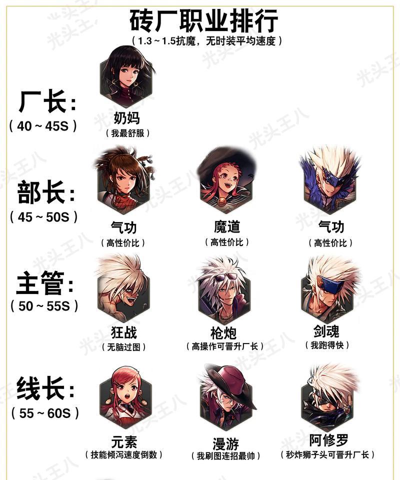 DNF审判金身职业表现如何？审判金身适合哪些玩家？  第3张