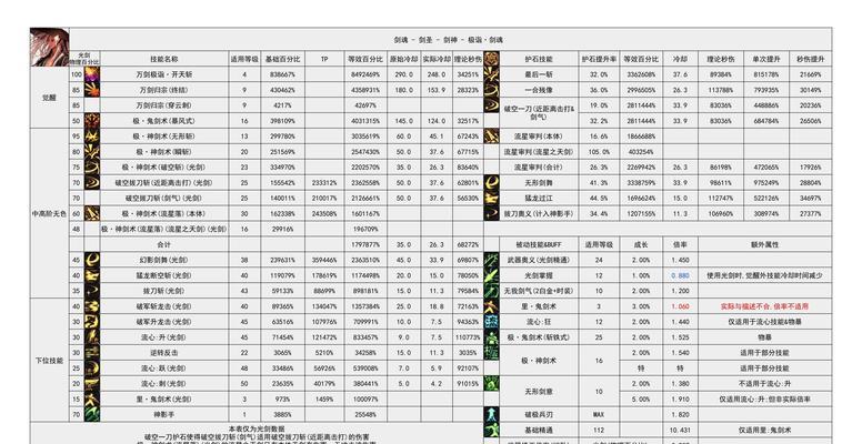 剑魂跃升次伤害如何实现？需要哪些条件？  第3张