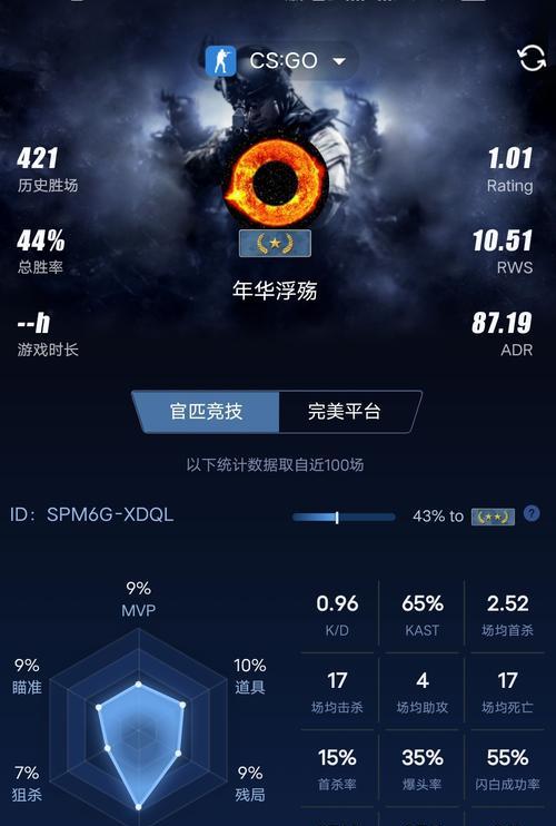 完美世界C等于瓦什么段位？如何评估和比较？  第3张