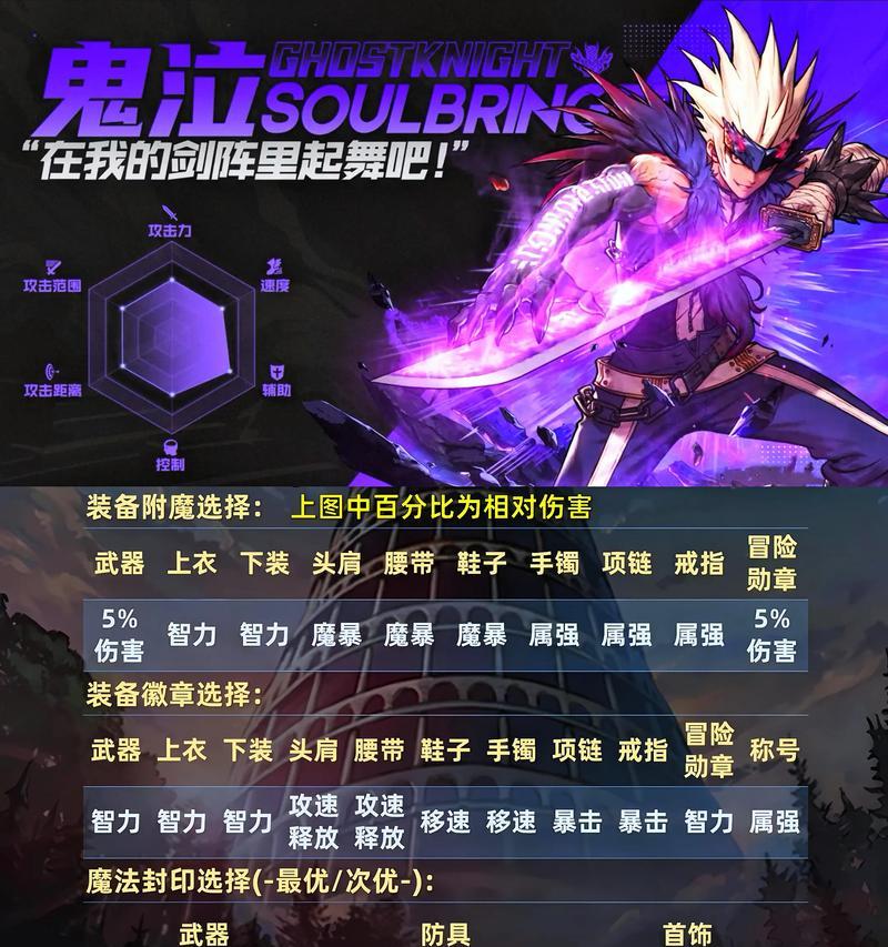 DNF鬼泣如何进行换装？换装的技巧和注意事项是什么？  第2张
