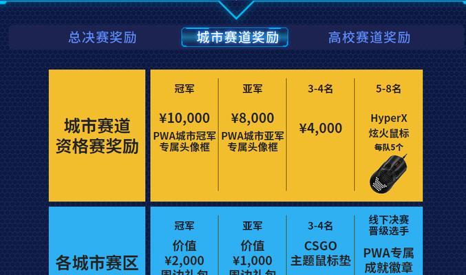 cs完美世界平台改名的步骤是什么？需要满足哪些条件？  第3张