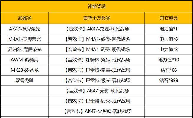 端游cf奖金数额是多少？如何获得奖金？  第1张