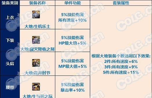 雾神版本的DNF有哪些新内容？  第3张