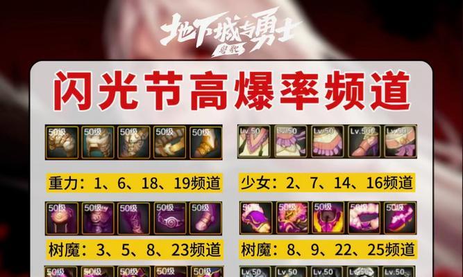 dnf中选择戒指的标准是什么？哪些戒指属性最值得推荐？  第3张