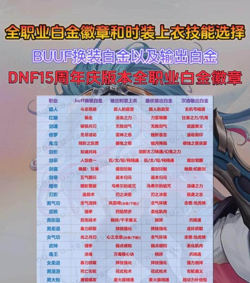 地下城与勇士起源公会勋章选择标准是什么？  第2张