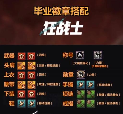 地下城与勇士起源公会勋章选择标准是什么？  第3张