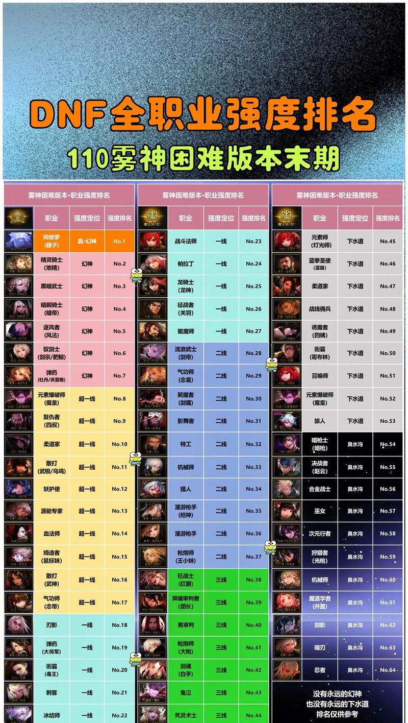 dnf中的司机职业特点是什么？司机与其他职业相比有何优势？  第3张
