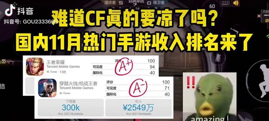 CF目前的收入状况如何？具体数字是多少？  第2张