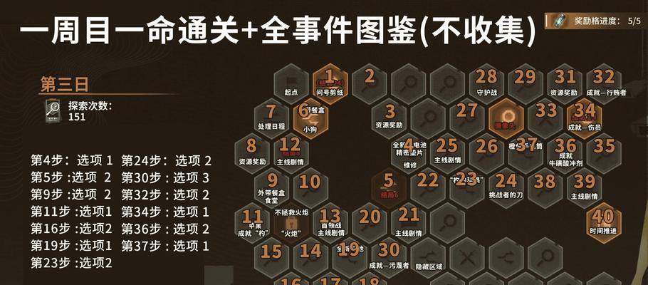 地下城萧索回廊打法是什么？如何顺利通过萧索回廊？  第1张