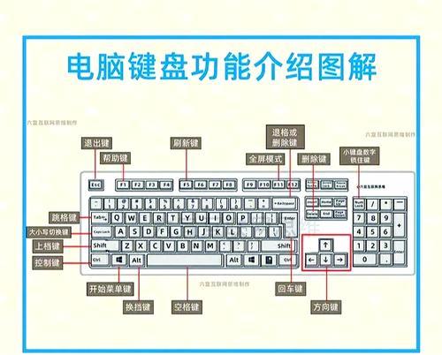 玩cf斜键盘操作技巧是什么？如何正确使用斜键盘？  第2张