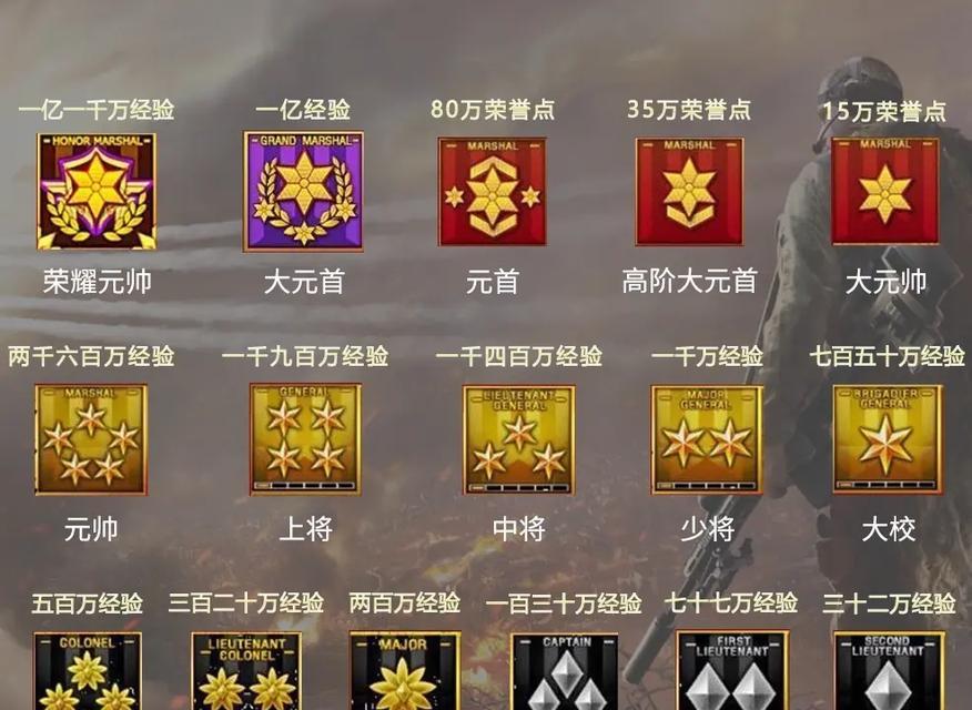 cf游戏中如何查看自己的段位等级？  第3张