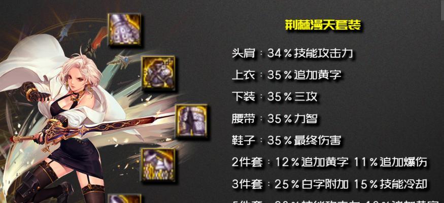 DNF剑宗职业前期应该使用什么装备？选择建议是什么？  第2张