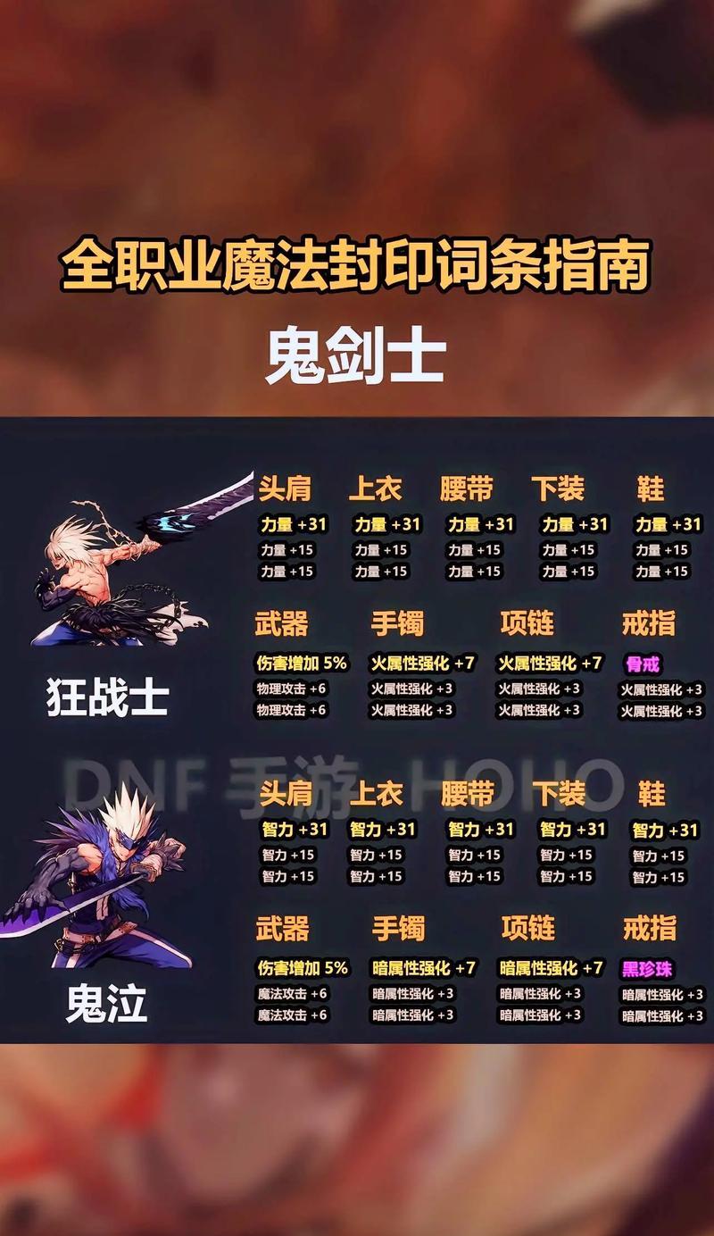 普通装备在地下城中的获取途径是什么？  第3张