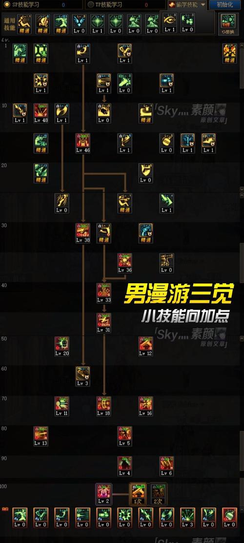 地下城勇士悲鸣最高伤害打法是什么？如何提升伤害？  第1张