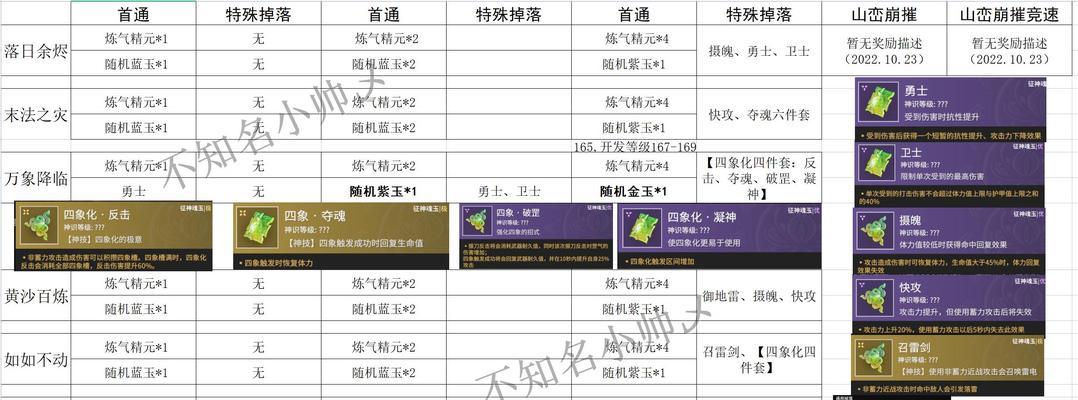 剑魂战宠打书顺序有何讲究？如何选择正确的打书顺序？  第3张