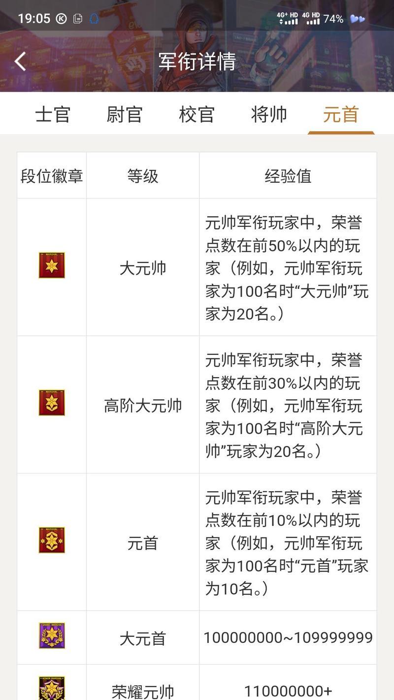 cf荣誉点如何帮助玩家成为元首？成为元首需要多少荣誉点？  第2张