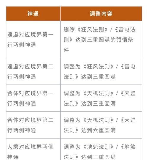 无崖子转祭剑魂技能的方法是什么？技能转换有何影响？  第1张