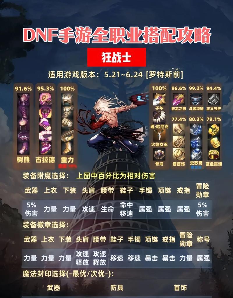 dnf武极异界装备选择有什么技巧？  第1张