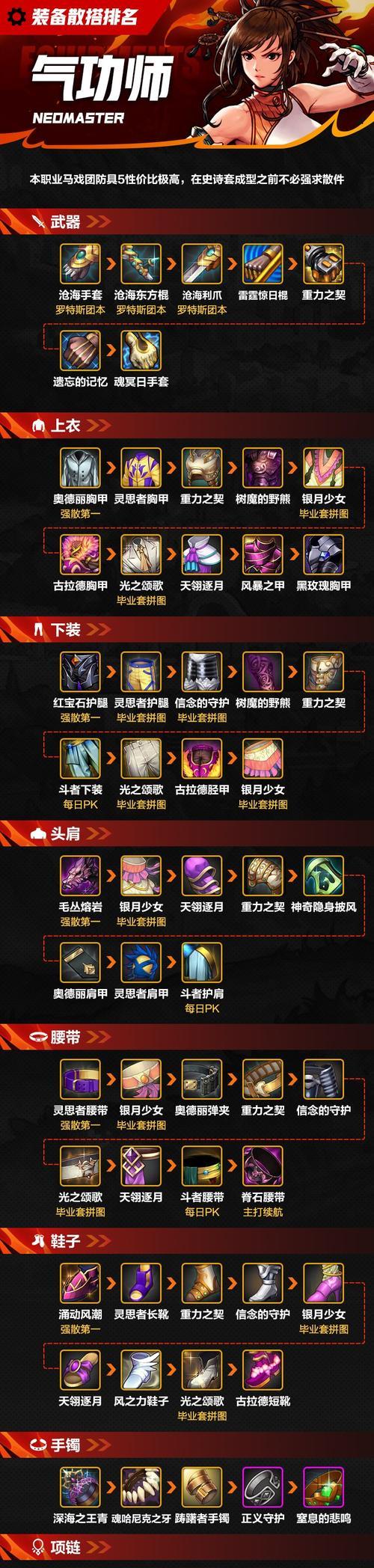 dnf气功秒蹲技巧有哪些？  第1张