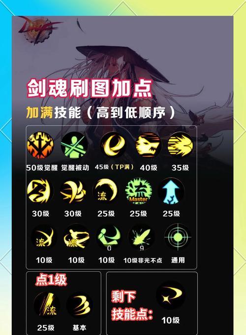 地下城天帝属性攻击怎么加？提升攻击的方法有哪些？  第2张