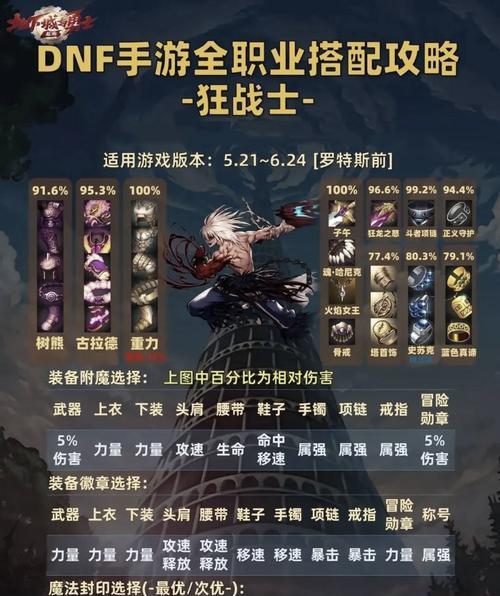地下城换装备方法是什么？穿戴装备有哪些技巧？  第3张