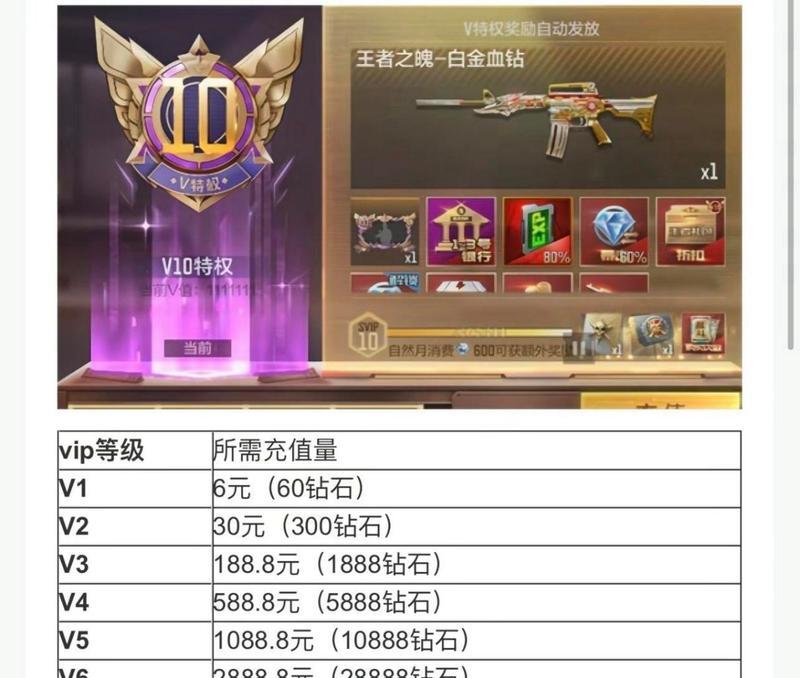 CF所有神器的总价格是多少？如何购买最划算？  第3张