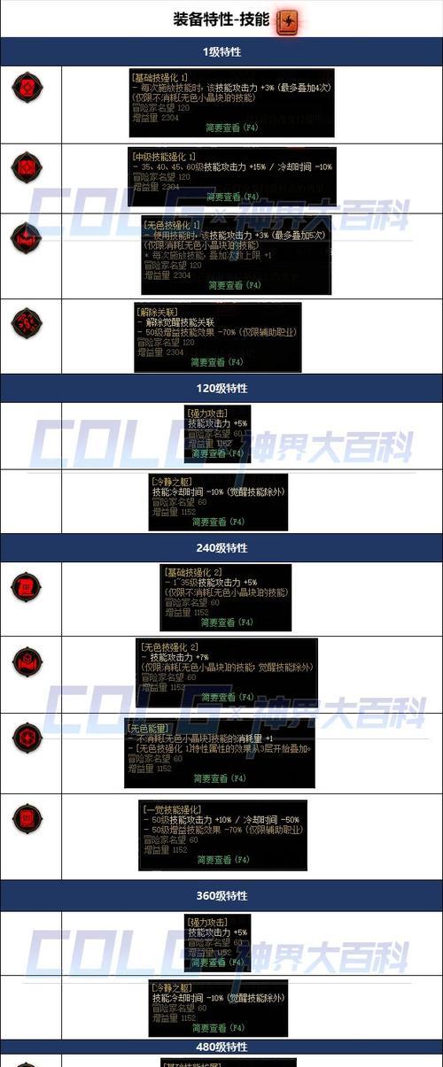 dnf特性加点中的魔力有何作用？如何选择？  第1张