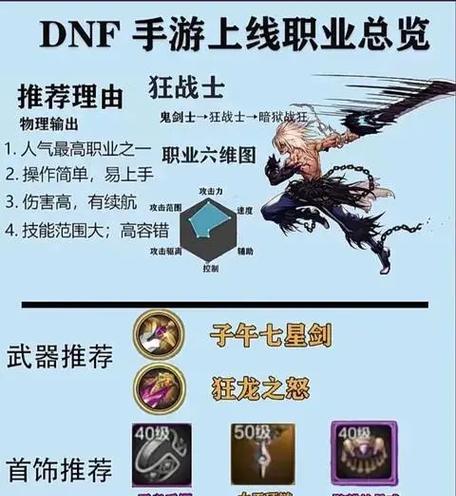 地下城游戏中优先制作哪些装备？制作这些装备的策略是什么？  第3张