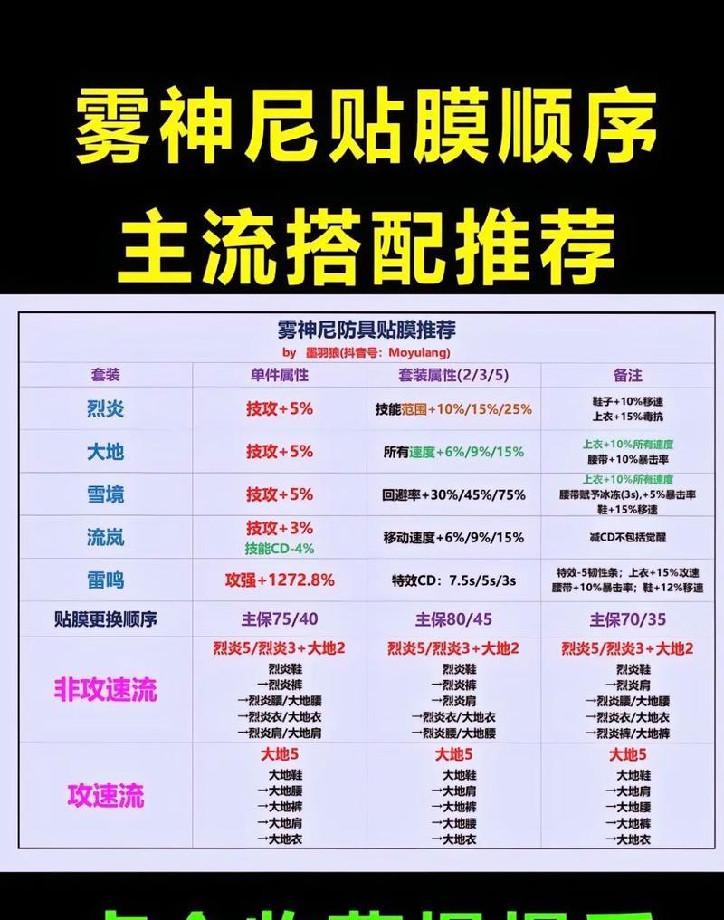 地下城小号装备获取途径有哪些？获取过程中可能会遇到哪些问题？  第2张