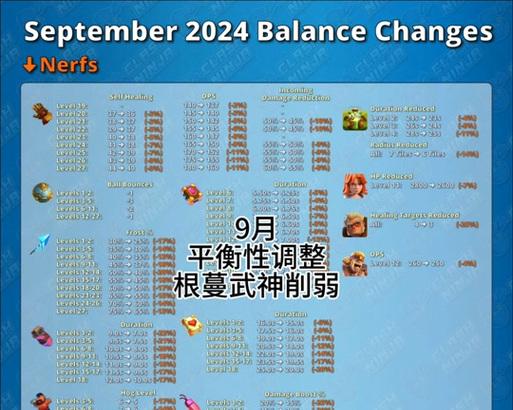地下城臂铠抗魔值低的原因是什么？  第1张