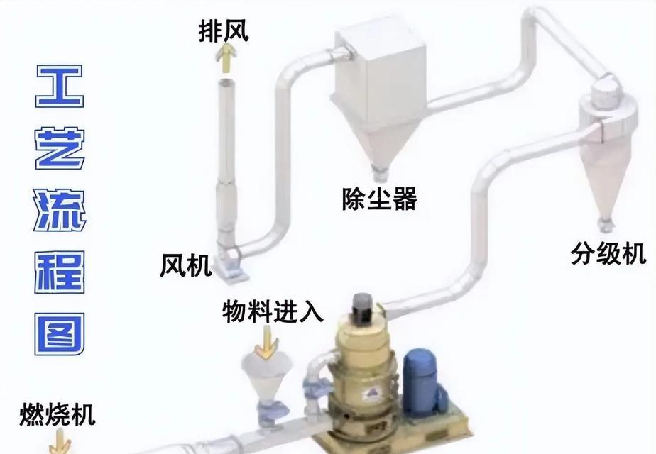 装备化成材料的步骤是什么？  第1张