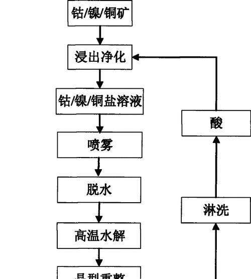 装备化成材料的步骤是什么？  第3张