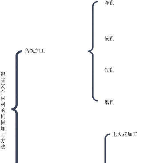 装备化成材料的步骤是什么？  第2张