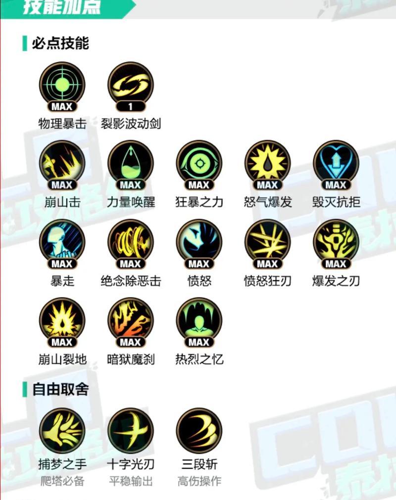 DNF红眼职业如何继承装备？需要哪些材料？  第3张