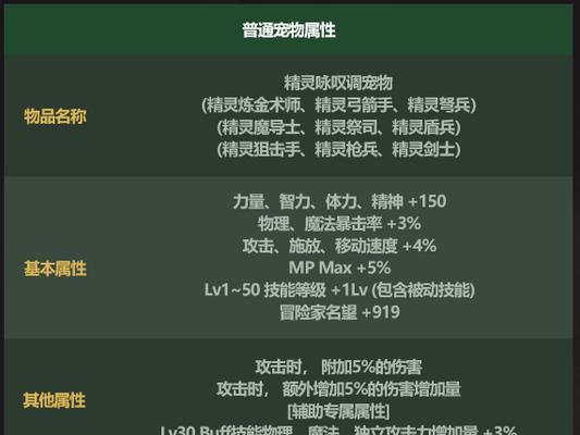 dnf宇宙忍者有哪些属性？  第2张