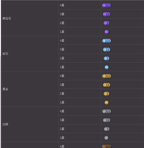 DNF中2.65万分属于什么段位？  第2张