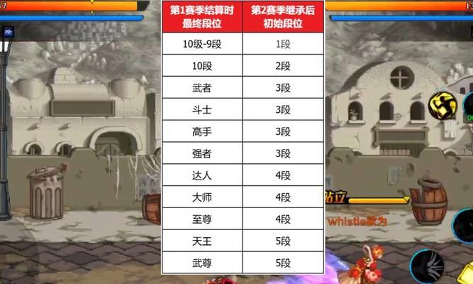 DNF中2.65万分属于什么段位？  第1张