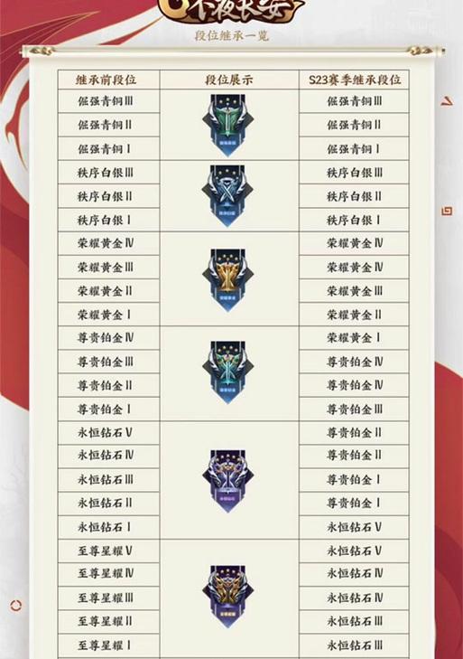 cf枪王排位掉段了怎么办？如何快速恢复段位？  第3张
