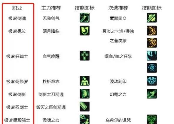 dnf徽章合成的具体方法是什么？  第3张