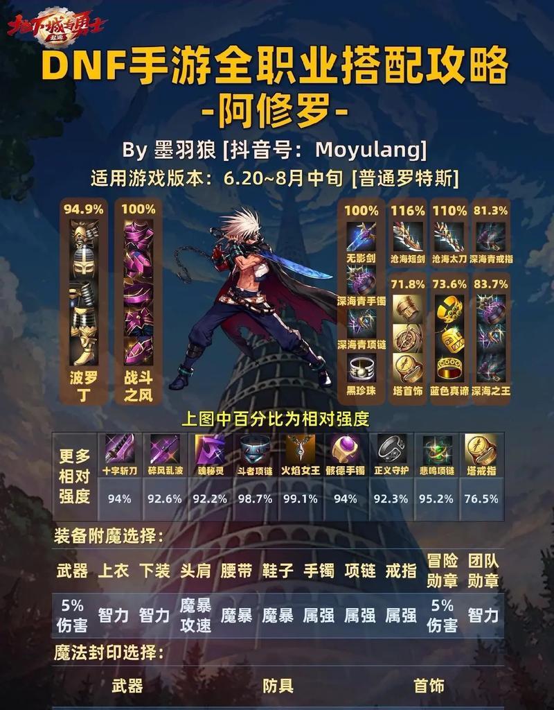 DNF鬼剑士应该使用哪种武器？选择武器的依据是什么？  第1张