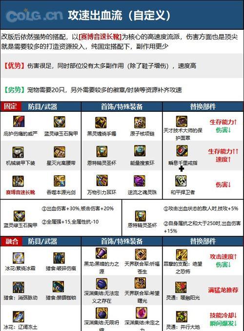 剑魂重力套打造方法是什么？打造过程中需要注意什么？  第3张