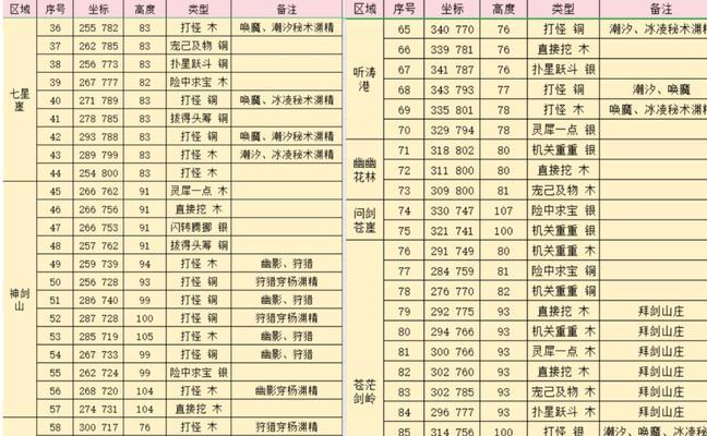完美世界特效场景制作方法？如何打造？  第2张