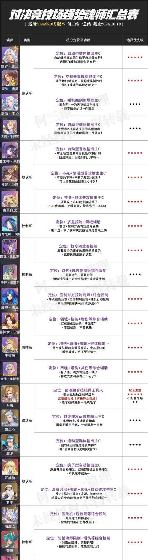 魔域法师魂兽副宠合成方法是什么？  第2张