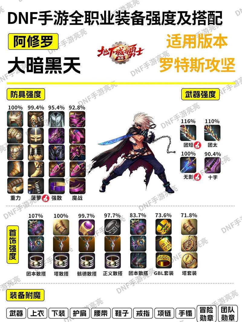 dnf装备穿搭技巧有哪些？如何打造个性角色？  第2张