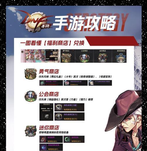 dnf开店的条件和步骤是什么？开店后如何管理店铺？  第1张