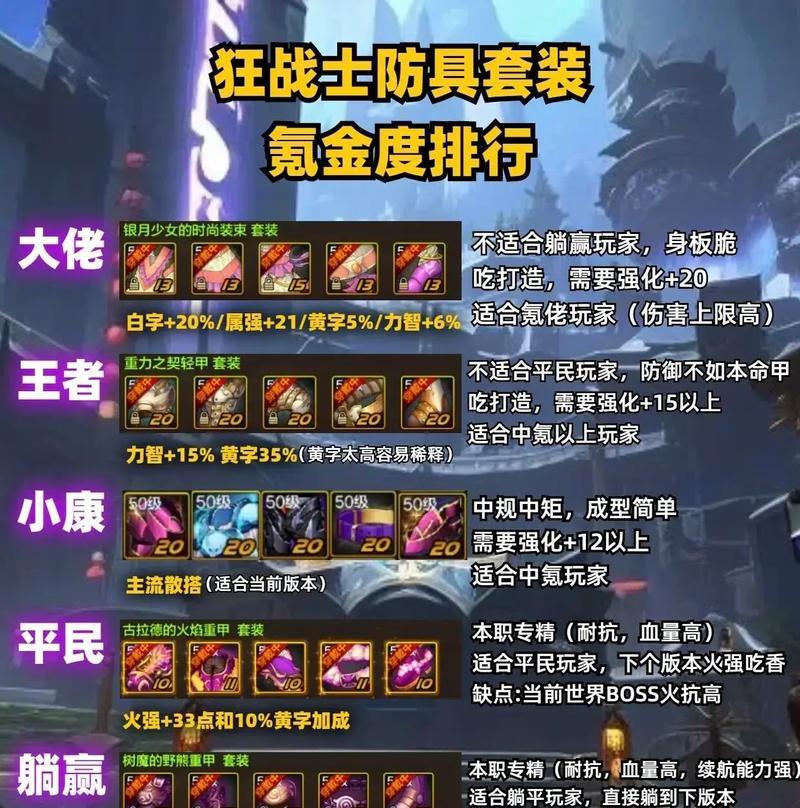 DNF狂战85级附魔推荐是什么？如何进行附魔？  第2张